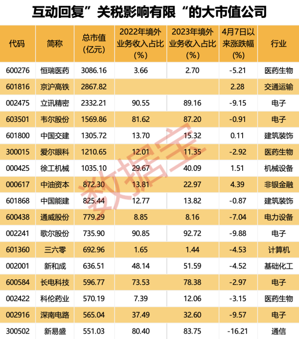 聚宝盆配资 就市论市丨关税政策冲击市场信心 美股美债危机重重？