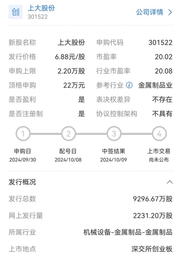 七星配资 今年“最便宜”新股来了！