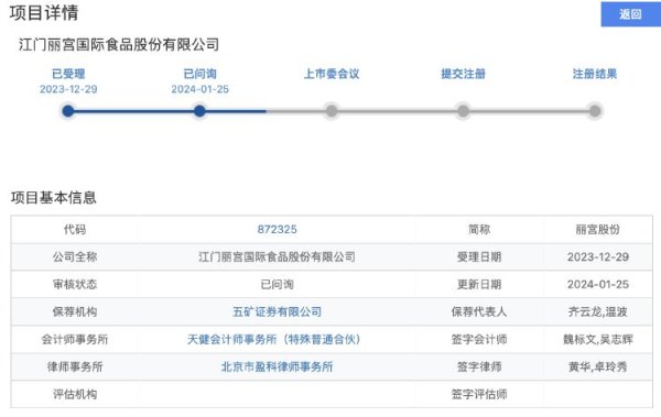 富才配资 IPO雷达｜丽宫股份冲刺“陈皮第一股” 销售总监存大额异常资金流水 疑涉资金体外循环