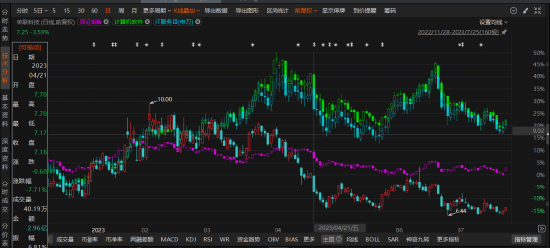 道正网 荣联科技两收警示函，索赔区间如何界定？
